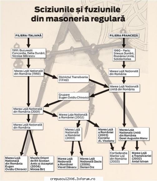 masoneria romana a nascut noua frati mihai cosmin popan  sursa in editia din 24 septembrie a refacut
